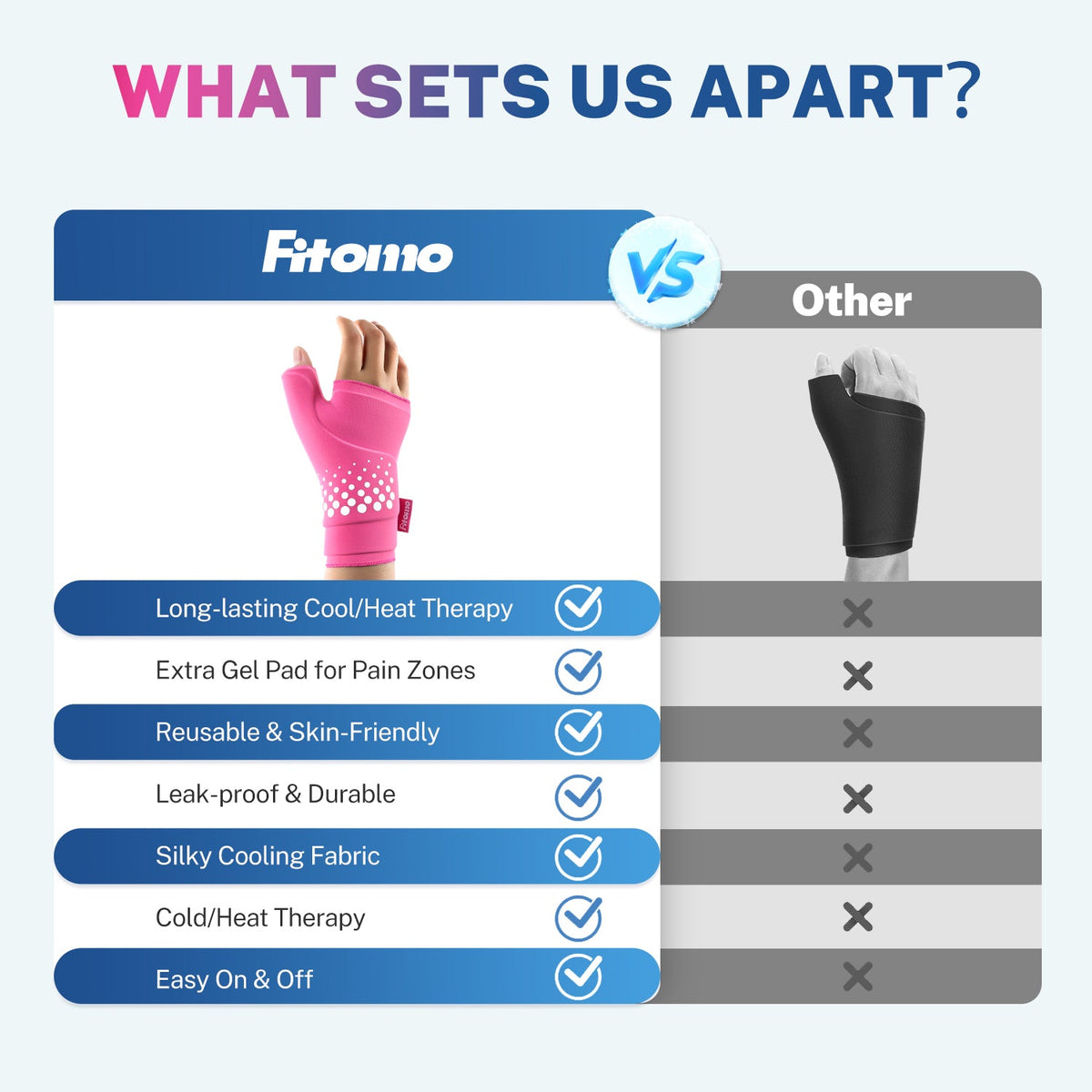 CryoFlex™ Flexible Cold Therapy Wrist & Thumb Wrap
